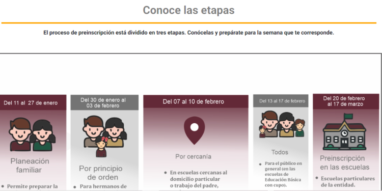¡Atención papás! A partir de este lunes arrancó el proceso de preinscripción en línea