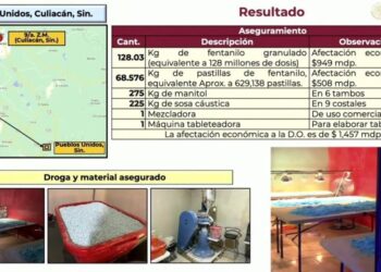 El segundo decomiso más grande de Fentanilo se dió en Pueblos Unidos