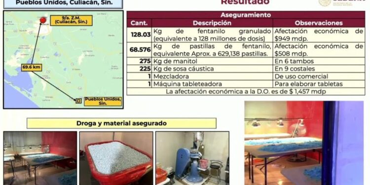 El segundo decomiso más grande de Fentanilo se dió en Pueblos Unidos