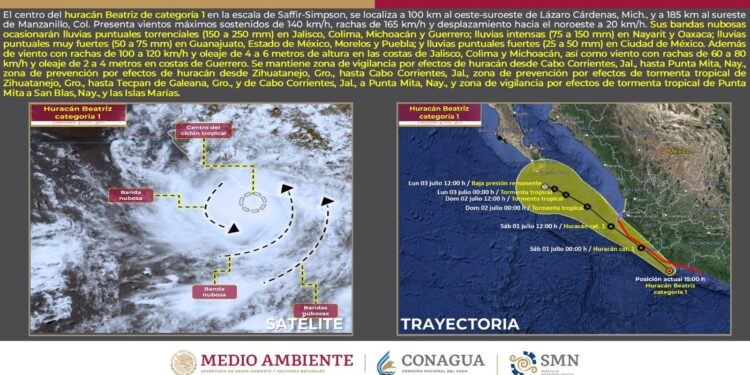 Pide Protección Civil a la sociedad mantenerse atenta ante posibles afectaciones por evolución del huracán Beatriz