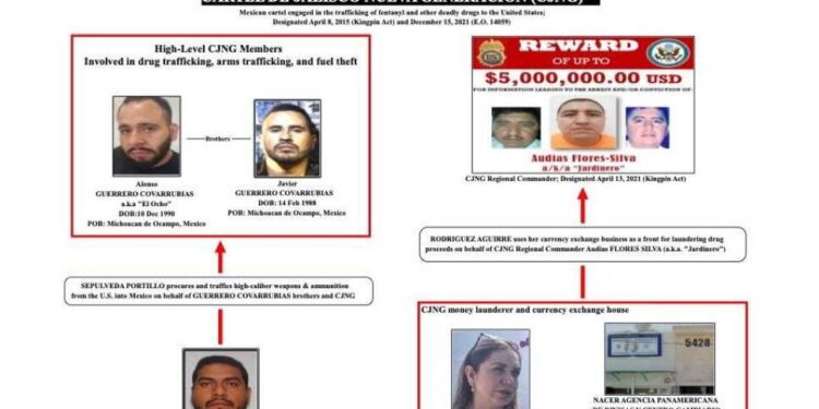 Estados Unidos incluye en “lista negra” del narco a 3 presuntos integrantes del Cártel Jalisco