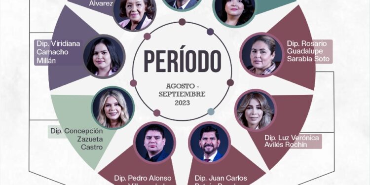 Congreso de Sinaloa instala Diputación Permanente; y Clausura Período de Sesiones