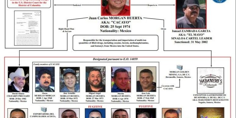 Los Morgan Huerta, el clan familiar del Cártel de Sinaloa que trafica fentanilo a EEUU