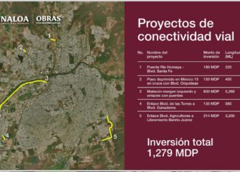 Rubén Rocha anuncia inversión de 2 mil 213 millones de pesos en Obras con Sentido Social en Culiacán