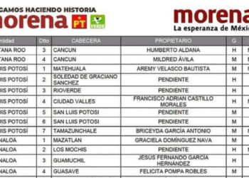 ¡Bajan a varios! Morena publica lista definitiva de candidatos a diputados federales