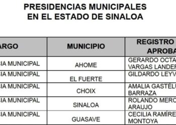 Morena destapa a los candidatos a alcaldes de los 20 municipios de Sinaloa