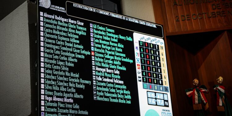 Aprueban diputados la reestructuración de cuatro comisiones permanentes del Congreso de Sinaloa