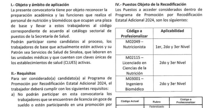 Se abre convocatoria para programa de Recodificación Estatal Adicional 2024 para trabajadores de Nutrición o Biomédicos
