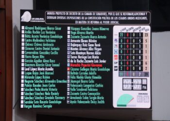 Congreso del Estado de Sinaloa aprueba la Reforma Judicial