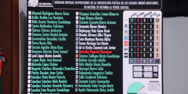 Congreso del Estado de Sinaloa aprueba la Reforma Judicial