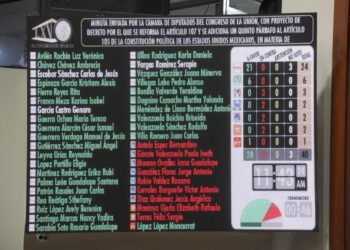 Aprueba Congreso minuta que contempla la impugnabilidad de adiciones o reformas a la Constitución