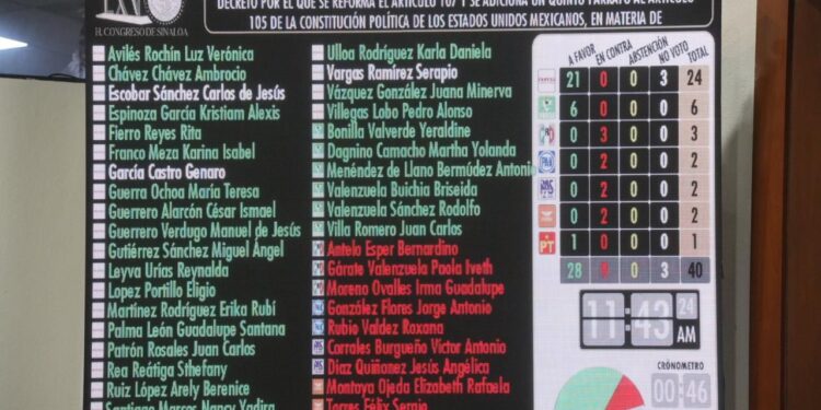 Aprueba Congreso minuta que contempla la impugnabilidad de adiciones o reformas a la Constitución