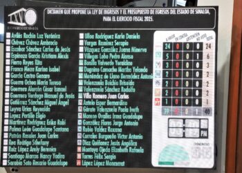 Congreso del Estado aprueba por unanimidad la Ley de Ingresos y Presupuesto de Egresos para el 2025