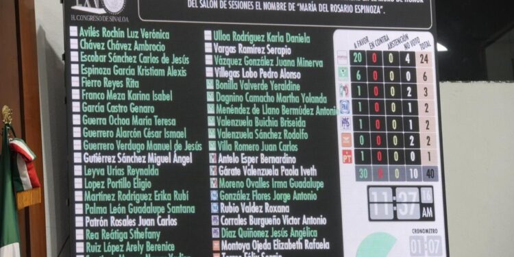 Congreso del Estado inscribirá con letras doradas el nombre de María del Rosario Espinoza en el Muro de Honor del recinto legislativo