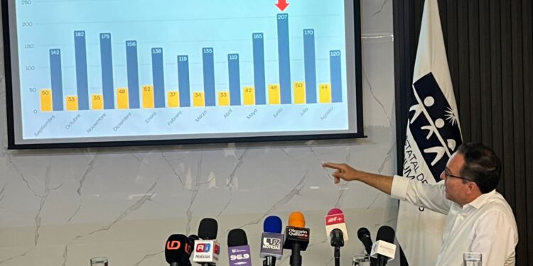 Proponen CGCESP y CEDH realizar una agenda poscrisis de inseguridad para Sinaloa