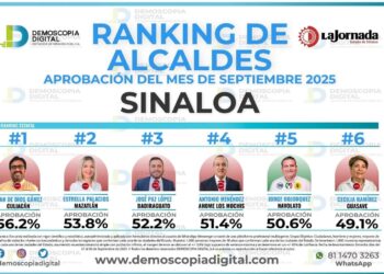 “Las encuestas son termómetro”: Juan de Dios Gámez al ser rankeado como el mejor alcalde de Sinaloa