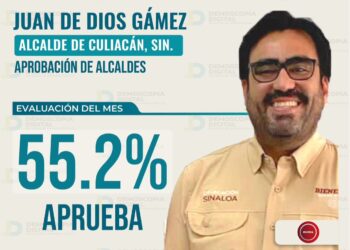 Encuesta coloca a Juan de Dios Gámez como el alcalde mejor evaluado de Sinaloa