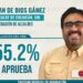 Encuesta coloca a Juan de Dios Gámez como el alcalde mejor evaluado de Sinaloa
