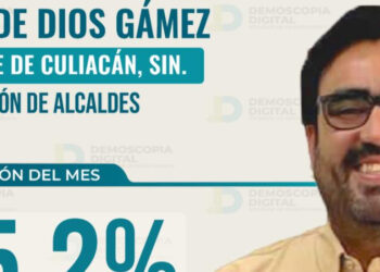 Juan de Dios Gámez es evaluado como el mejor alcalde de Sinaloa: Demoscopia
