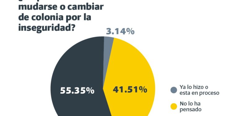 Crisis de inseguridad empuja un éxodo silencioso en Culiacán