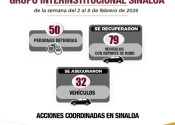 En la última semana en Sinaloa, autoridades recuperaron 79 vehículos, detuvieron a 50 personas y aseguraron 45 armas de fuego