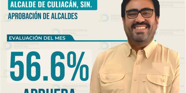 Ven ciudadanos un gobierno honesto en Culiacán; aprueban gestión de Juan de Dios