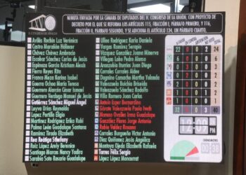 Congreso del Estado de Sinaloa aprueban el Plan B de la Reforma Electoral