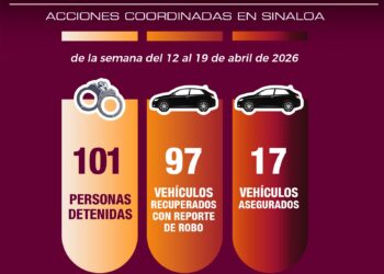 97 vehículos con reporte de robo recuperados y más de 100 detenidos, parte de los resultados del Grupo Interinstitucional en la última semana