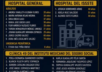 Emergencia en Los Mochis: autoridades confirman cuatro muertos y 20 lesionados por incendio en plaza comercial