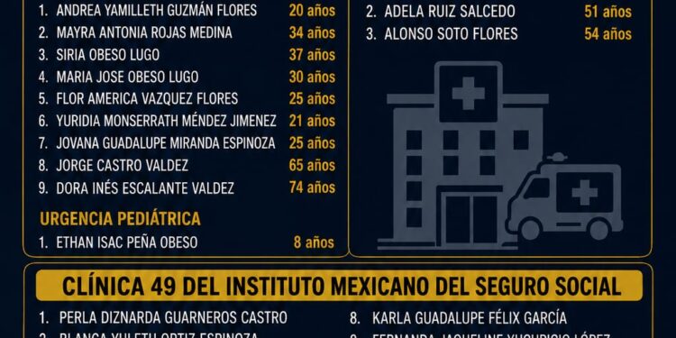 Emergencia en Los Mochis: autoridades confirman cuatro muertos y 20 lesionados por incendio en plaza comercial