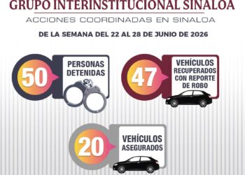 50 personas detenidas, 47 vehículos recuperados y 66 armas de fuego fueron aseguradas durante la última semana por el Grupo Interinstitucional en Sinaloa