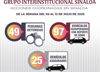 En la última semana, el Grupo Interinstitucional recuperó 97 vehículos robados, aseguró 98 AEI y detuvo a 49 personas