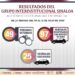 En la última semana, el Grupo Interinstitucional recuperó 97 vehículos robados, aseguró 98 AEI y detuvo a 49 personas