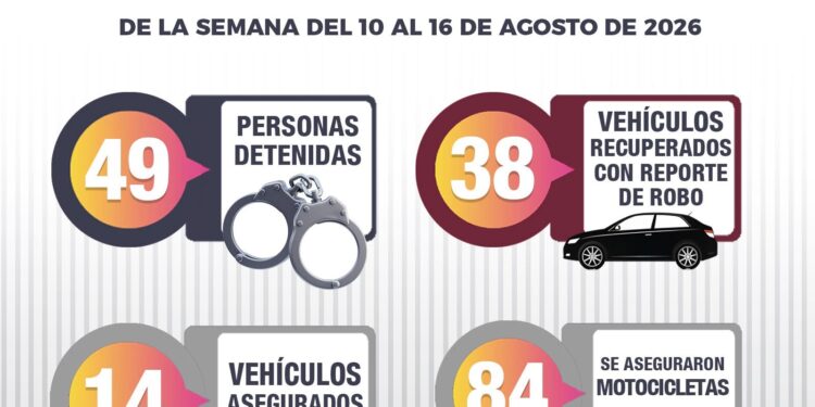 En la última semana, el Grupo Interinstitucional aseguró 81 armas y más de 29 mil municiones, además recuperó 38 vehículos robados