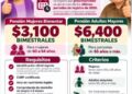 Abren registro para pensiones del Bienestar en Sinaloa; adultos mayores y mujeres podrán inscribirse hasta el 25 de octubre